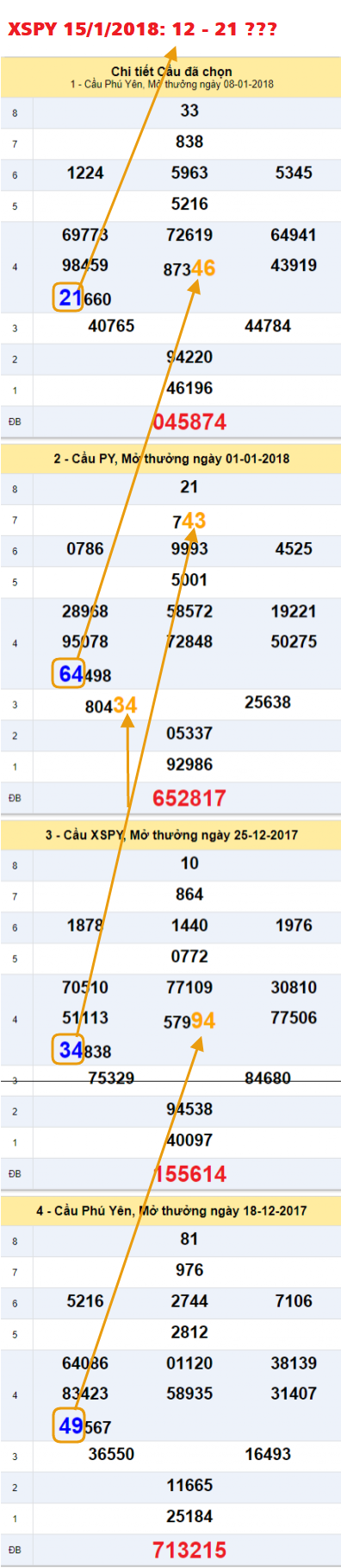 Tham khao an so XSPY 15-1-2018